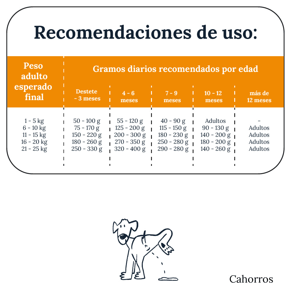 Mon Ami Human Grade Cachorros 1.4 KG