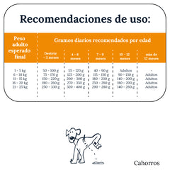 Mon Ami Human Grade Cachorro 8 KG