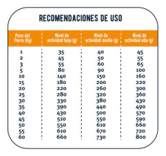 Mon Ami Human Grade Razas Medianas y Grandes 12 KG