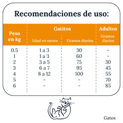 Mon Ami Human Grade Gato 1.4 KG