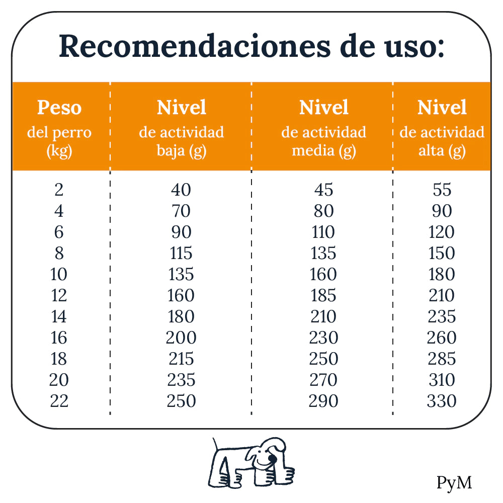 Mon Ami Human Grade Razas Pequeñas y Medianas 3 KG