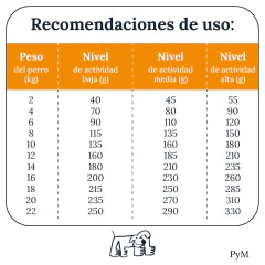Mon Ami Human Grade Razas Pequeñas y Medianas 6 KG