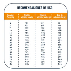 Mon Ami Feed Grade 15 KG