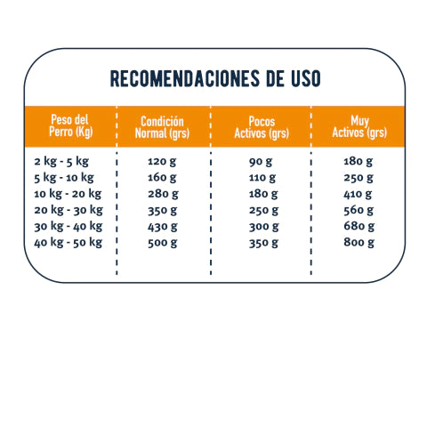 Magno Plus 20 KG