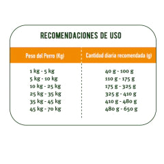 Mon Ami Pollo 12 KG