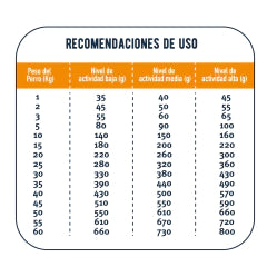 Mon Ami Cordero 3 KG